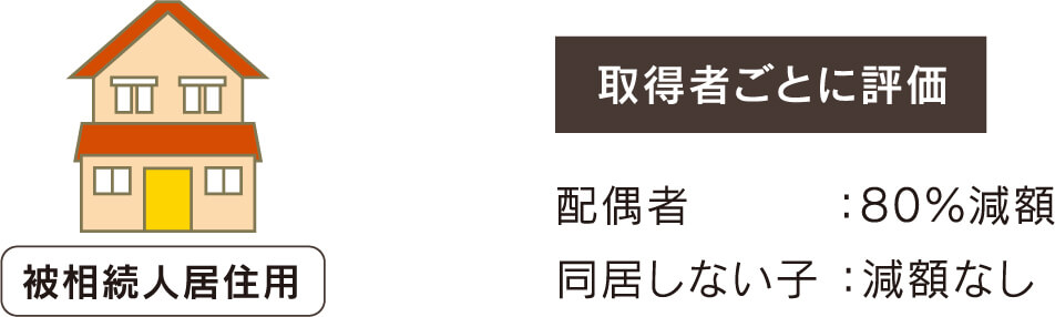 取得者ごとに評価